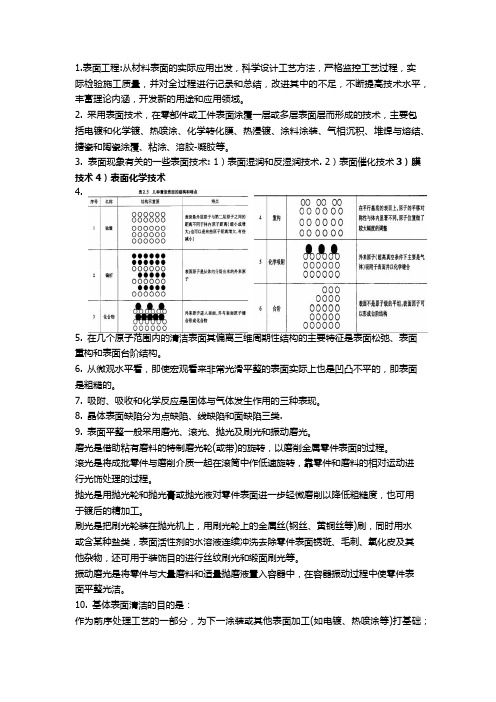 材料表面工程技术 考试复习资料