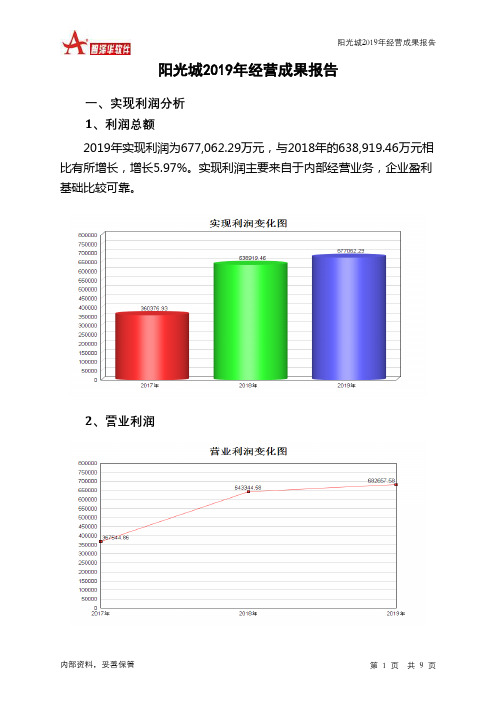 阳光城2019年经营成果报告