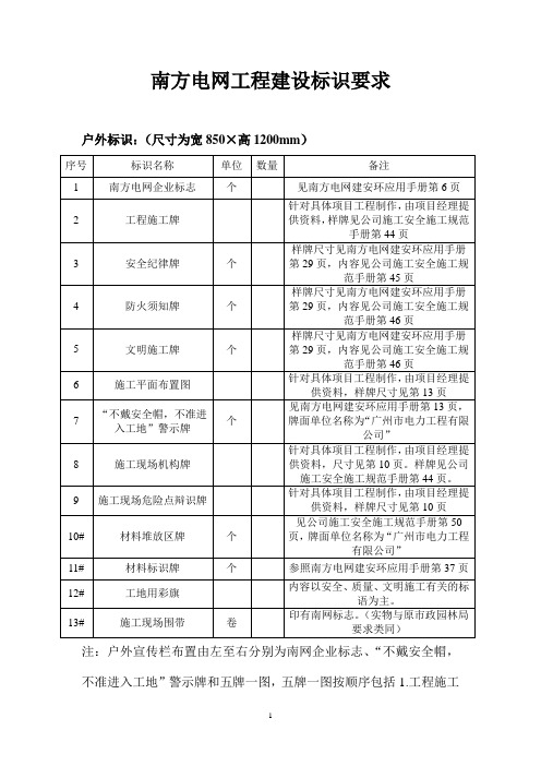 南方电网工程建设标识宣传栏布置统计