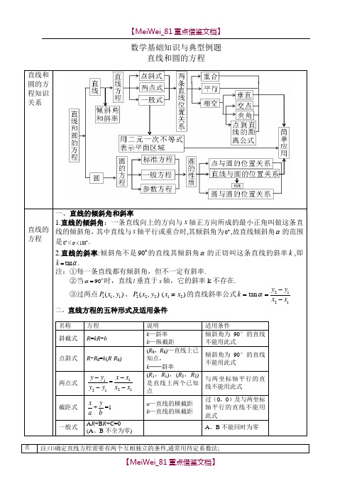 【9A文】直线和圆的方程知识及典型例题