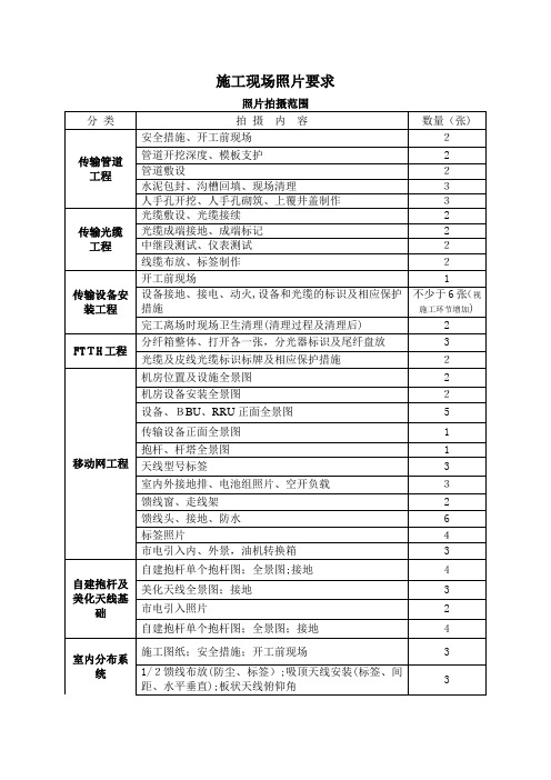 施工现场照片要求