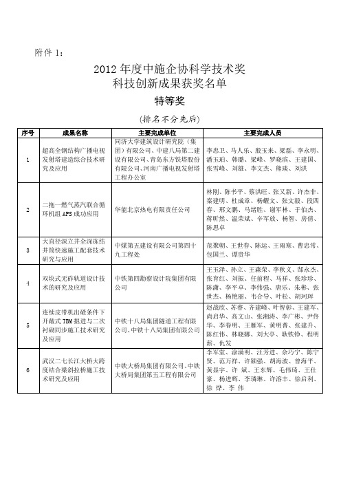 中国施工企业管理协会