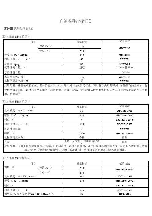 白油指标汇总汇总