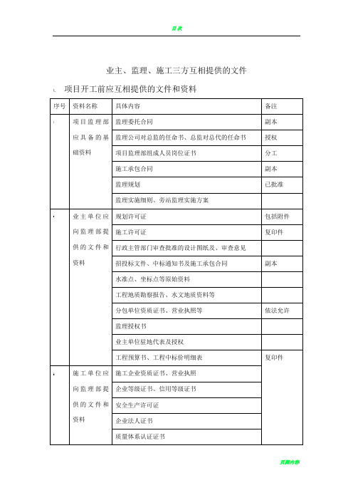 监理、甲方、施工方需要相互提供的资料