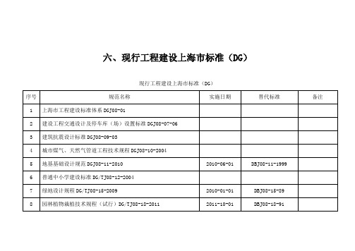 五现行工程建设上海市标准DG