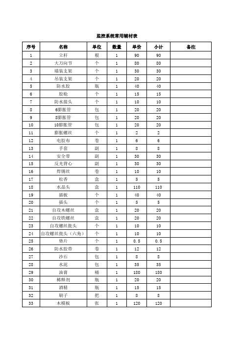 监控系统常用辅材表