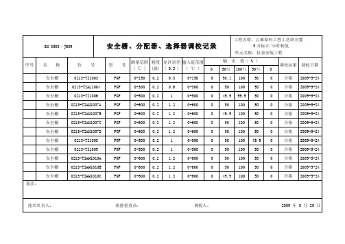 温度 j609安全栅分配器选择器调校记录