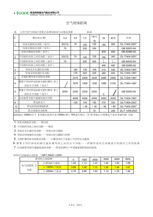 空气绝缘距离统计表