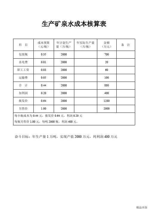 生产矿泉水成本核算表(可打印修改)