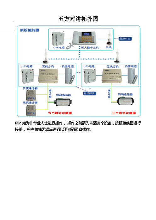 五方对讲录音对码说明书.