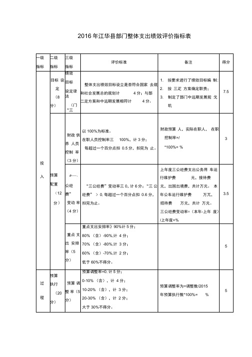 2016年江华部门整体支出绩效评价指标表