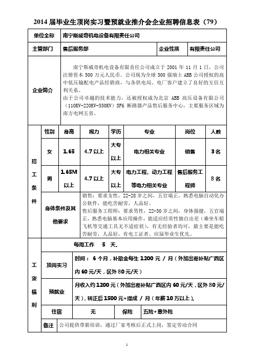 2014届毕业生顶岗实习暨预就业推介会企业招聘信息表(79)