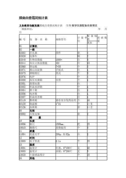 摸底自查情况统计表