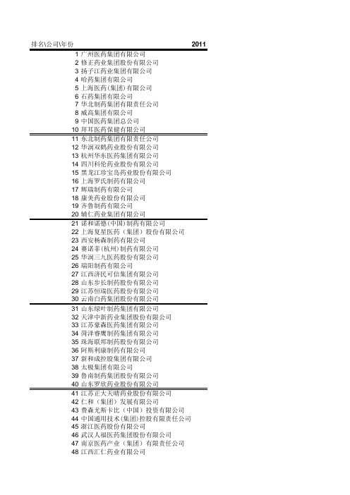 2011-2016年中国医药工业百强[中国医药工业信息中心]