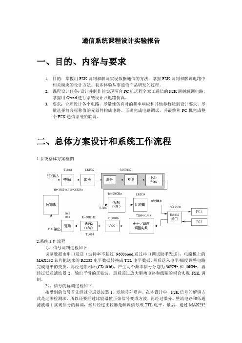 通信系统课程设计