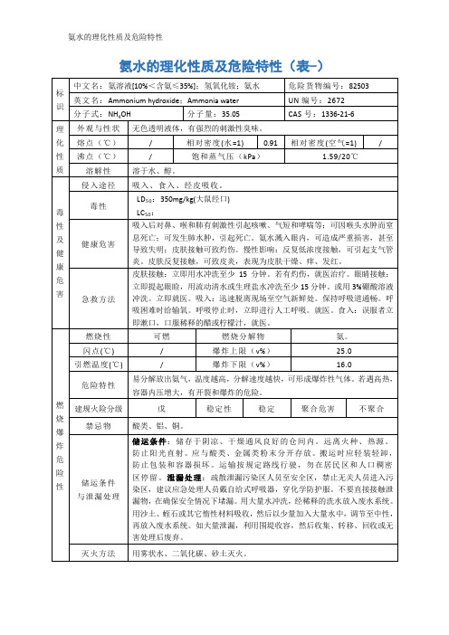 氨水的理化性质及危险特性