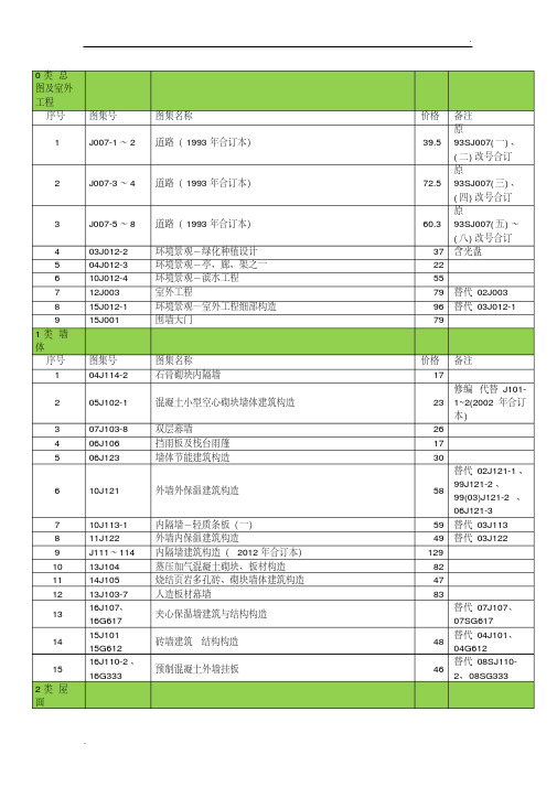 建筑专业国标设计图集最新目录(截至2018年1月)