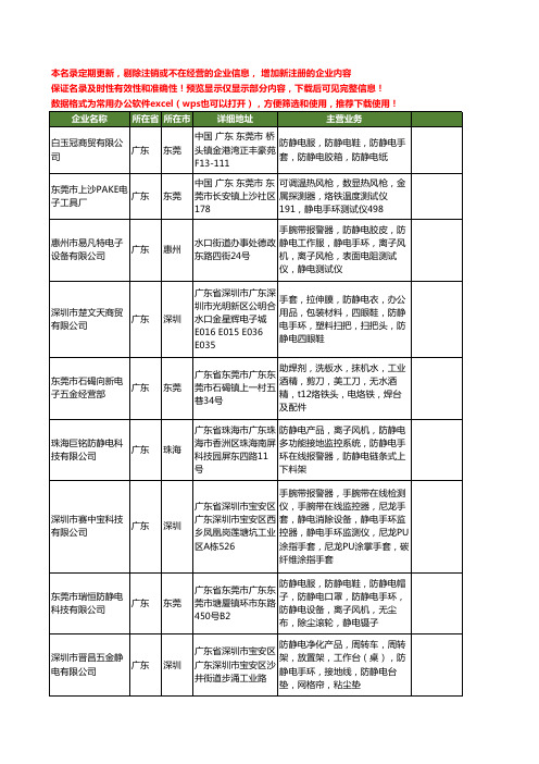 新版广东省静电手环工商企业公司商家名录名单联系方式大全20家