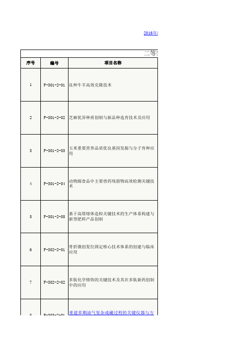 2016年度国家技术发明奖项目名单