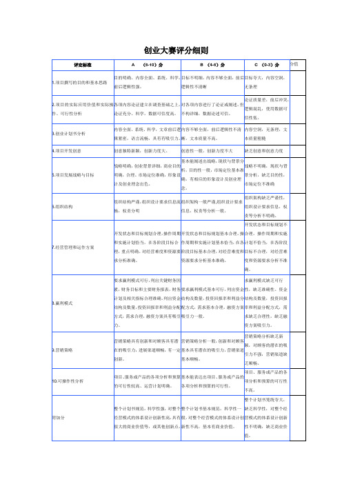 创业大赛评分细则