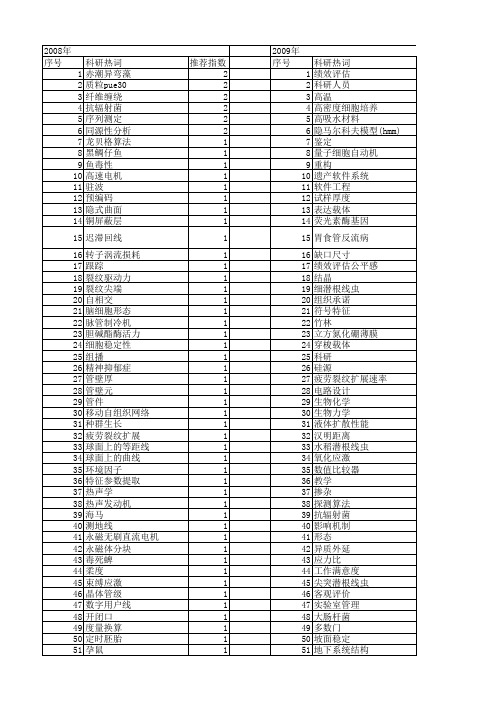 【浙江省自然科学基金】_科研人员_期刊发文热词逐年推荐_20140813