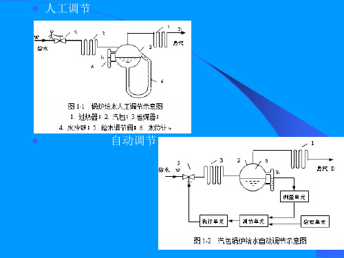 热工控制系统