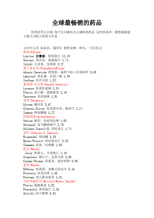 2011年最新辉瑞等世界500强医药企业的拳头产品及销售额