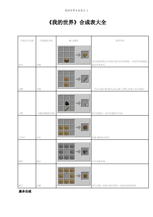 我的世界合成表全 2