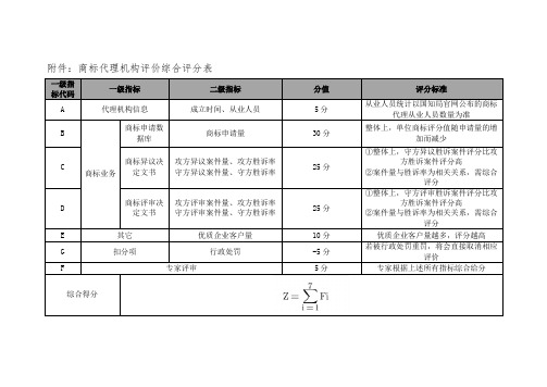 商标代理机构评价综合评分表