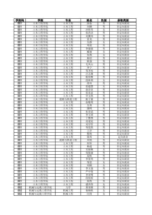 湖南大学2017年博士生录取名单公示