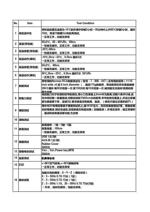 音箱耳机产品可靠性实验标准项目