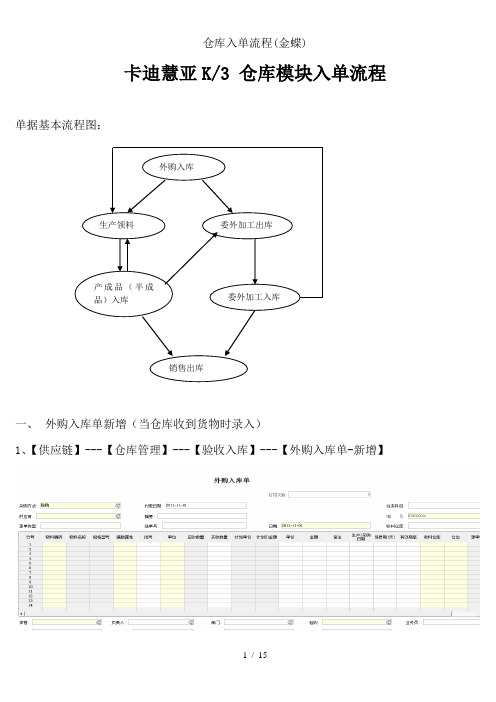 仓库入单流程