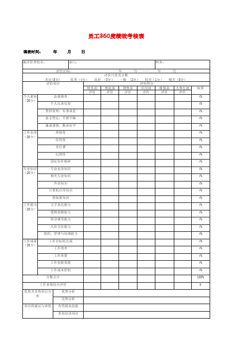 员工360度绩效考核表(2013 EXCEL)