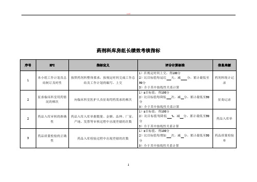 药剂科库房组长绩效考核指标