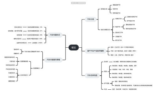 汽车构造总论思维导图