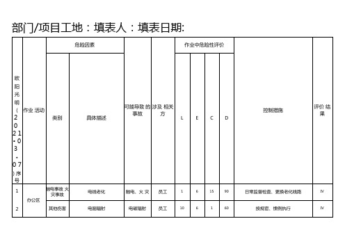 2021年危险源辨识与风险评价表版