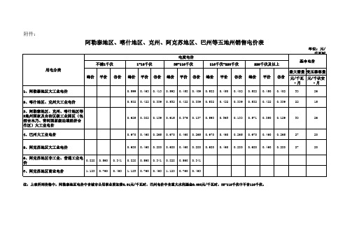 阿勒泰地区、喀什地区、克州、阿克苏地区、巴州等五地州销售电价表