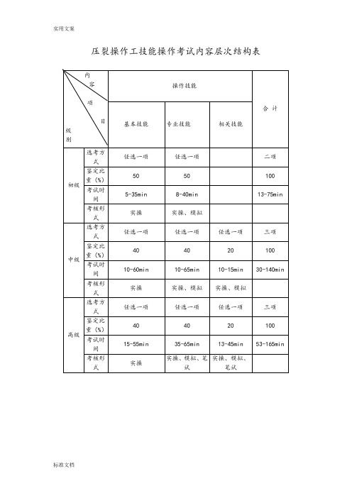 压裂操作工高级(2015版)