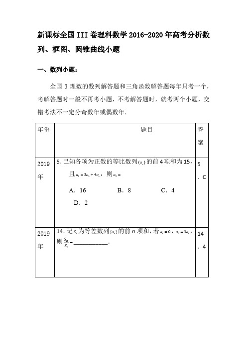 新课标全国III卷理科数学2016-2020年高考分析数列、框图、圆锥曲线小题