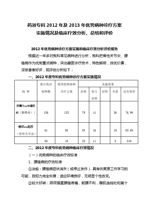 2012年优势病种疗效疗效评价