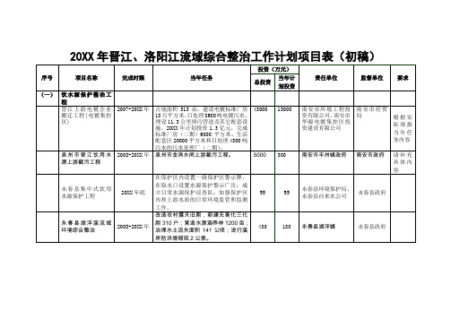 20xx年晋江洛阳江流域综合整治工作计划项目表(初稿)