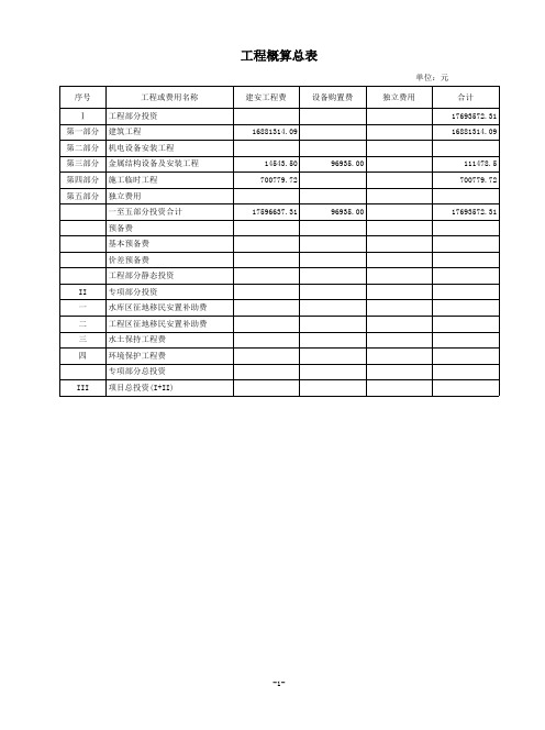 工程概算总表