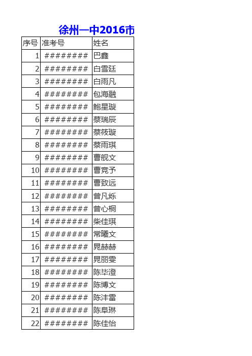 徐州一中2016市区录取名单公示