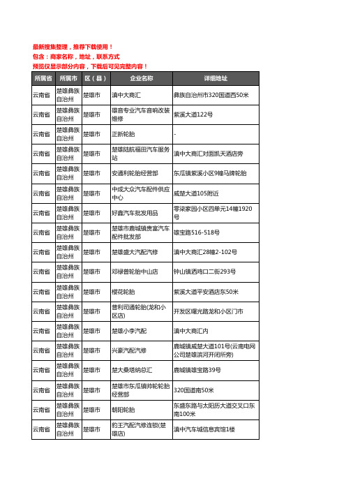 新版云南省楚雄彝族自治州楚雄市汽车用品企业公司商家户名录单联系方式地址大全191家