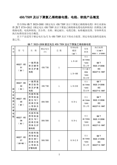 450 ∕ 750V及以下聚氯乙烯绝缘电缆、电线、软线产品概览