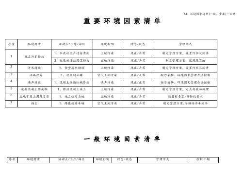 14、环境因素清单(一般、重要)--公路