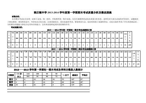 郭庄镇中学13-14上期末考试成绩分析