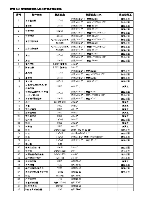 15：塑胶模具部件名称及材质与表面处理