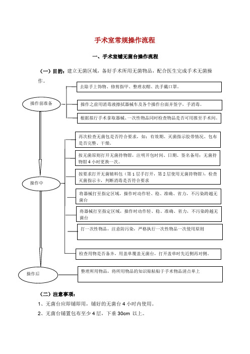 医院手术室常规操作流程.doc