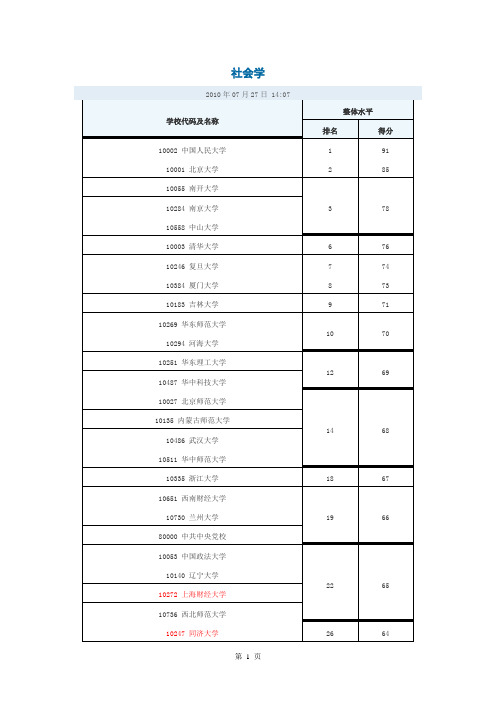 社会学专业院校排名